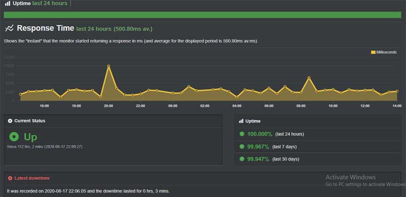 a2hosting uptime 2020