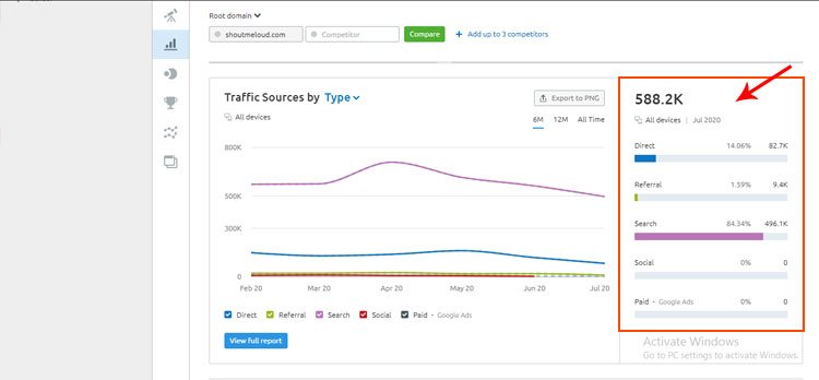 semruch traffic sources review 2021