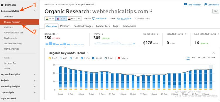 semrush analytics, organic research, semrush review 2021