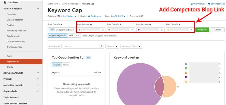 semrush dashboard review keyword gap report