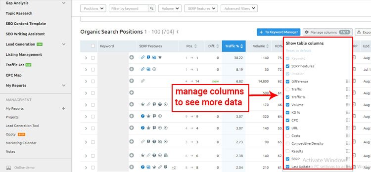 semrush features competitor analysis