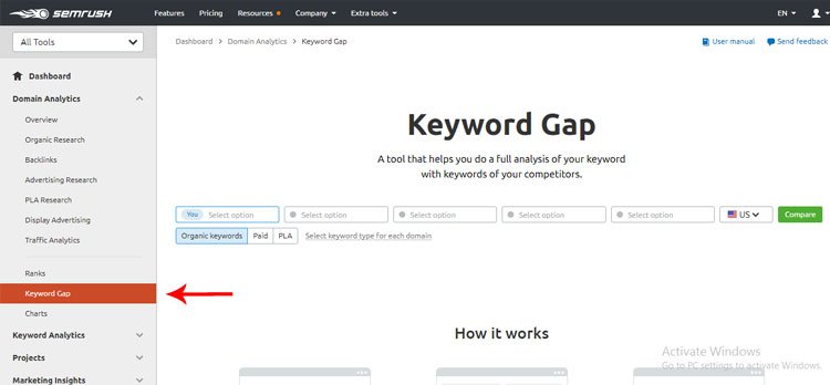semrush review 2021 keyword gap