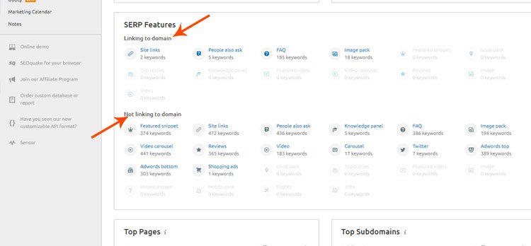 semrush review SERP features 2021