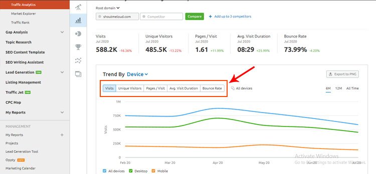 semrush traffic analytics detail review 2021