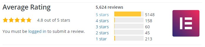 elementor review based on real user