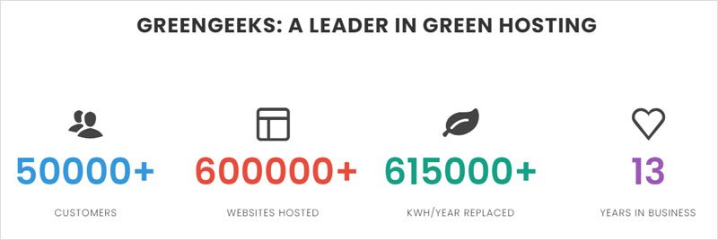 greengeeks hosting review