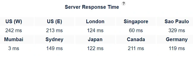 Hostinger Server Response Time